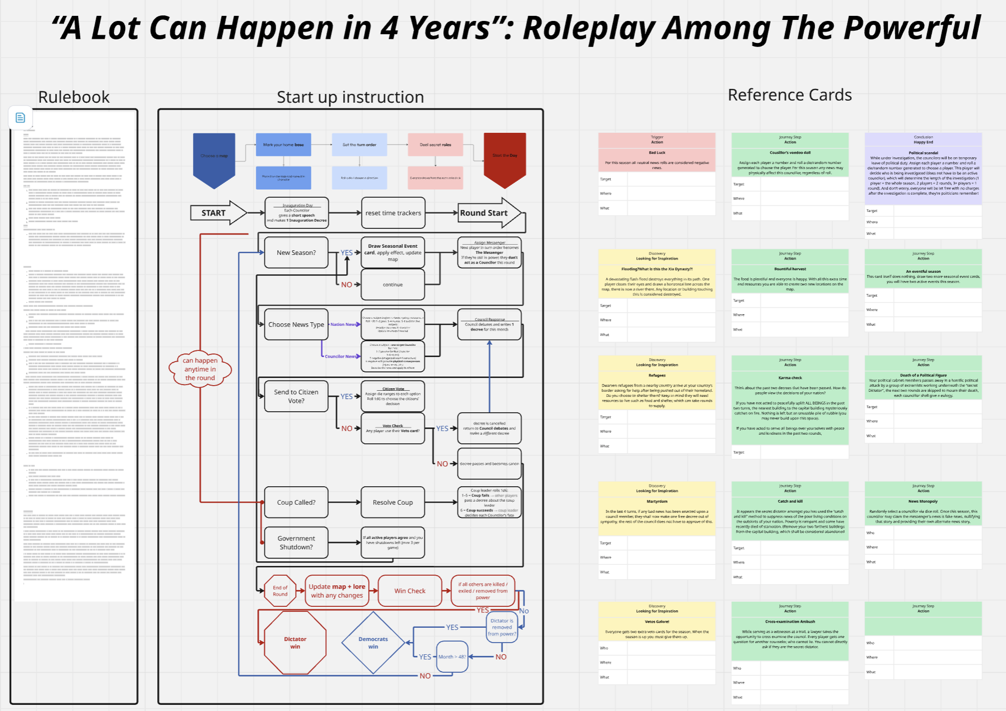 A Lot Can Happen in 4 Years Gameboard